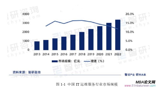 项目管理论文怎么写