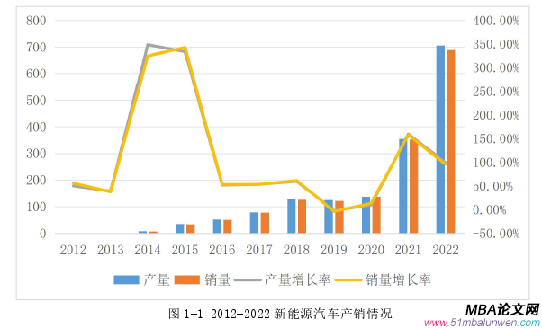 创业管理论文怎么写