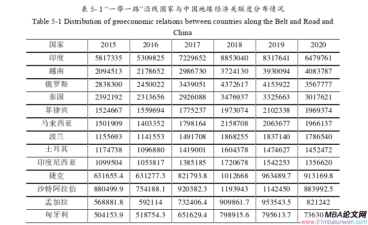 国际金融论文参考