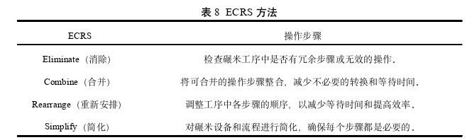 生产管理论文参考