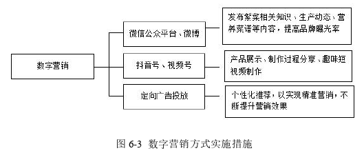 市场营销论文参考