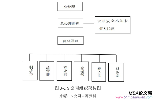 市场营销论文怎么写