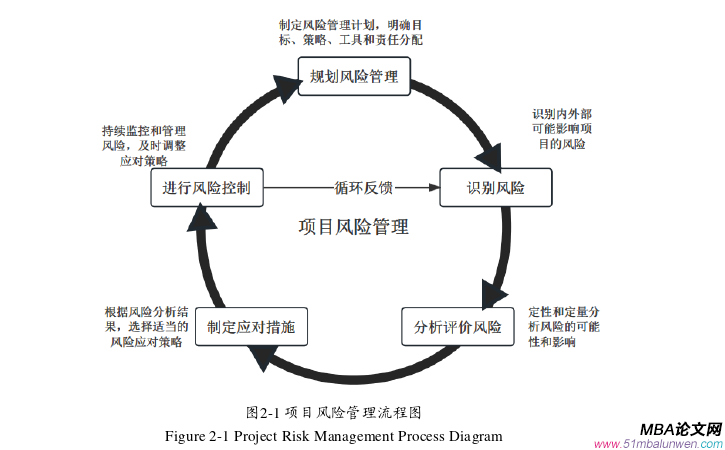 项目管理论文怎么写